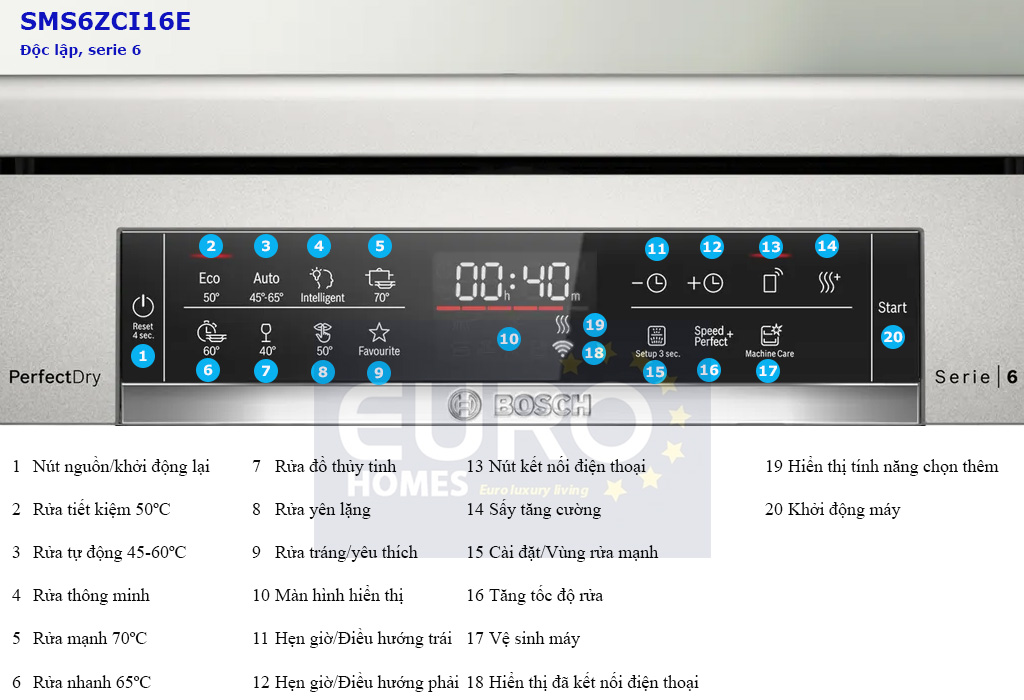 MÁY RỬA BÁT BOSCH SMS6ZCI16E