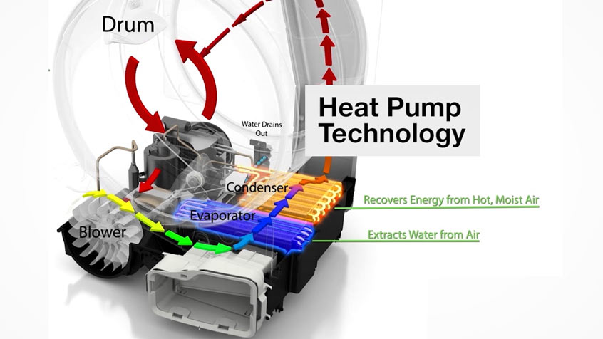 Bosch Heat Pump WPG24100MY