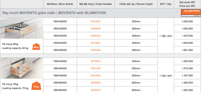 Bảng giá phụ kiện Blum 2023 - 2024