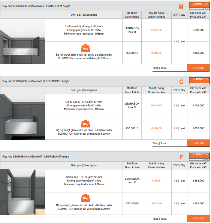 Bảng giá phụ kiện Blum 2023 - 2024