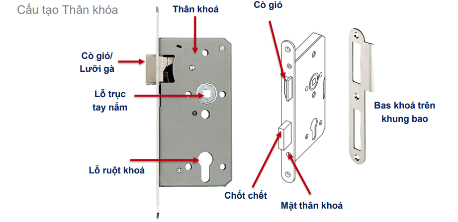 Bí quyết chọn và thay đổi chiều mở cửa thân khóa