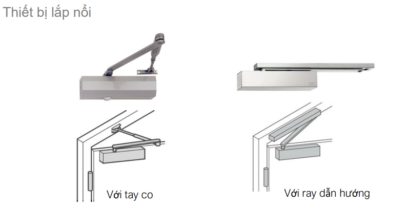 CÁCH CHỌN THIẾT BỊ ĐÓNG CỬA TỰ ĐỘNG