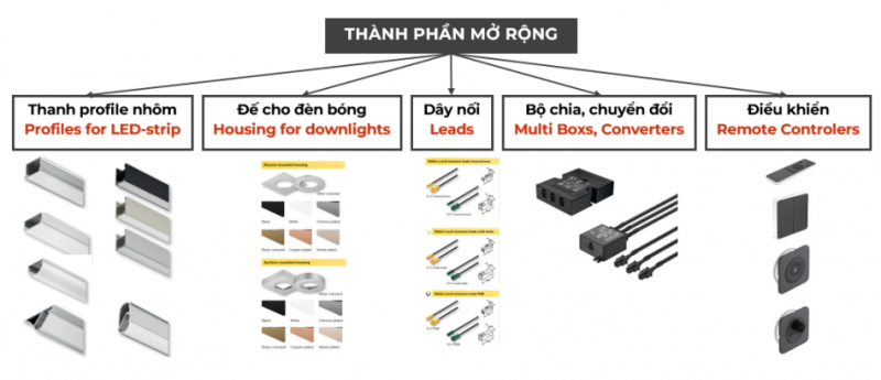 Giải pháp chiếu sáng led hafele 2024