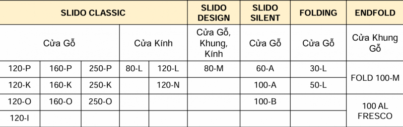 Phụ kiện cửa trượt Hafele