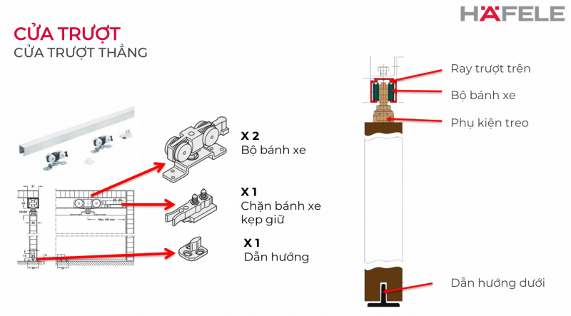 Phụ kiện cửa trượt Hafele