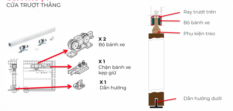 Phụ kiện cửa trượt Hafele