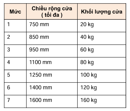 tay đẩy hơi hafele
