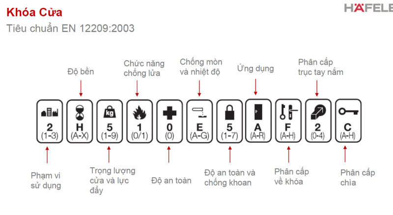 Tay nắm cửa đi Hafele